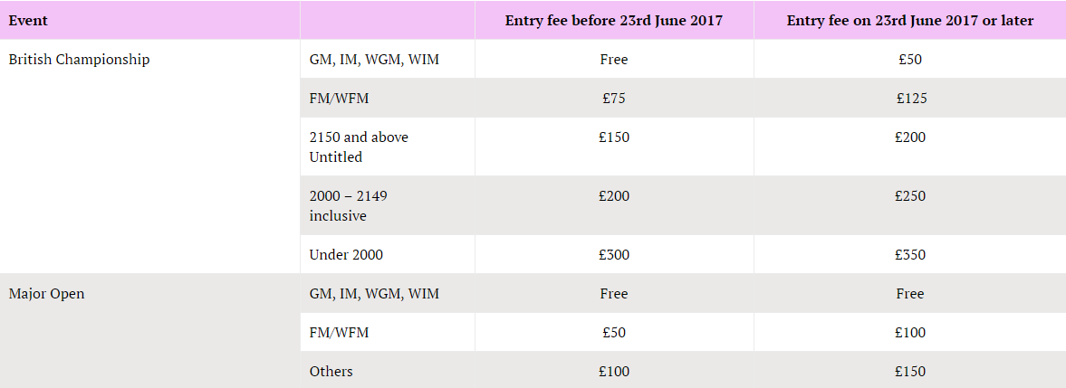 BC2017EntryFees.PNG