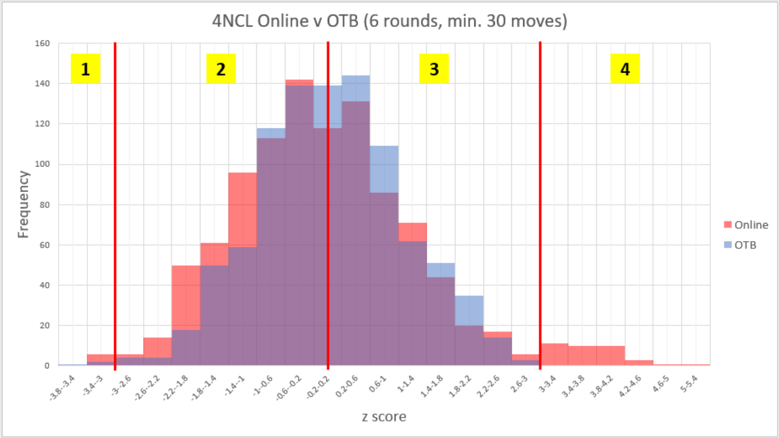 4NCL_Chess.png