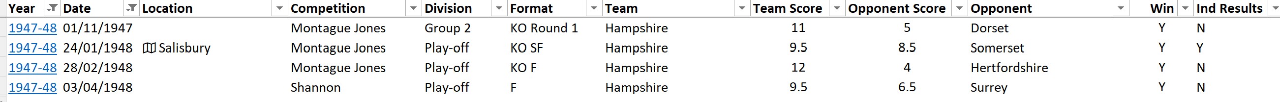 Hants County Matches 1946 47 season.jpg