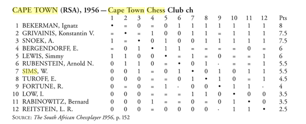 WilliamSims_SouthAfrica1956.png