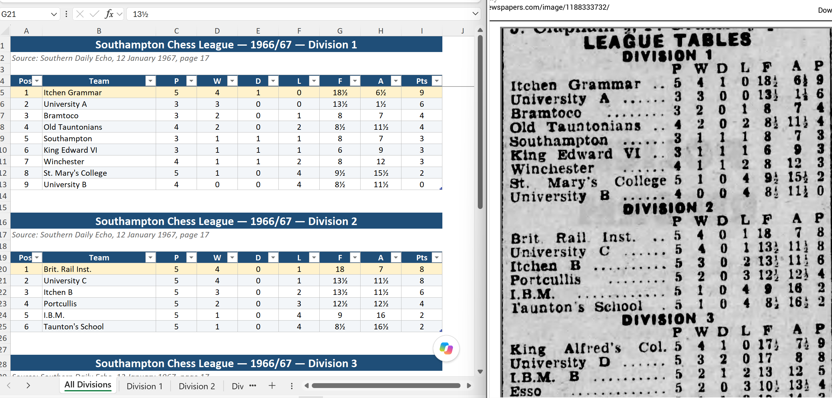 SCL Tables 1966 67.png