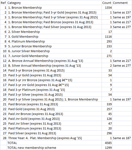 MembershipCounts120825.png